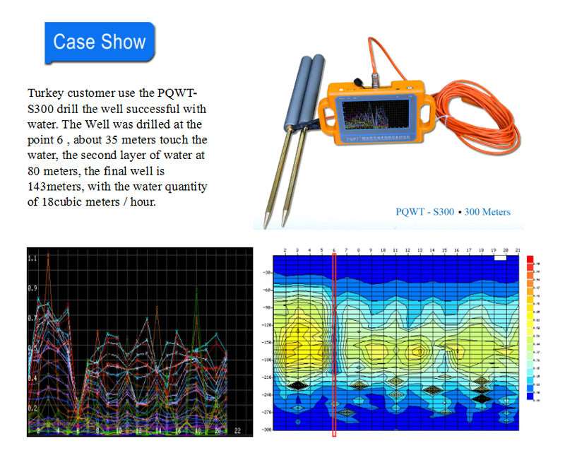 PQWT-S300·300 Meters Water Detector hiloramart.com