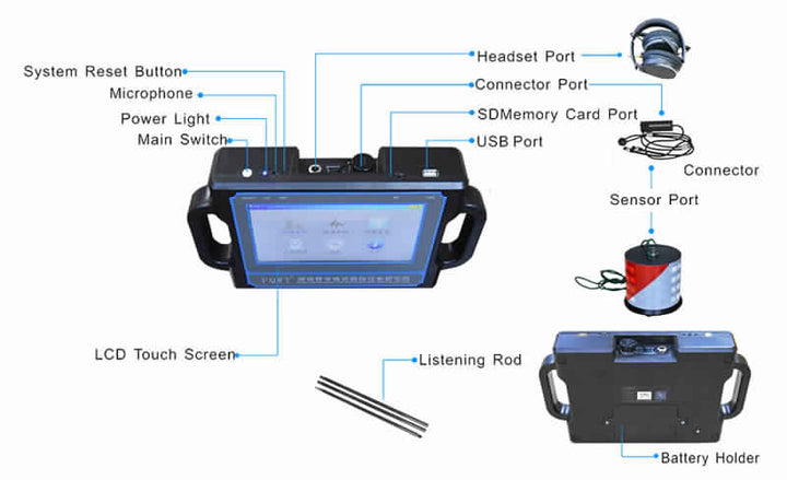 PQWT-CL500·5 Meters Underground Pipe Water Leak Detector hiloramart.com